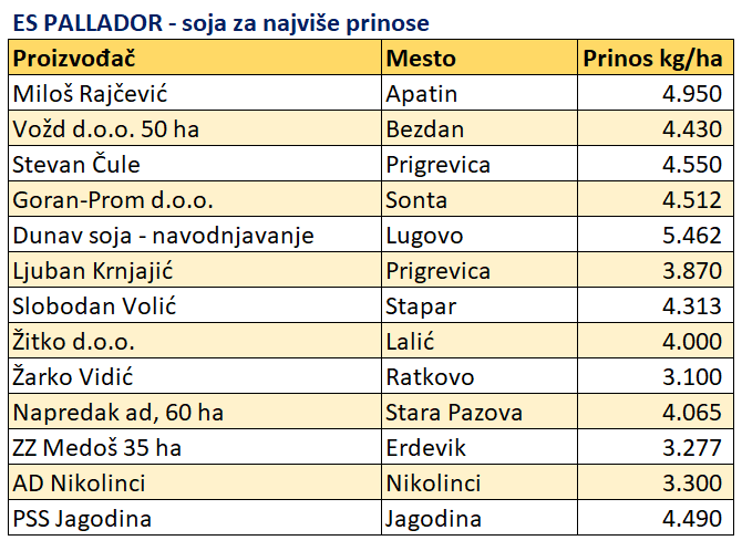Es-Pallador-soja