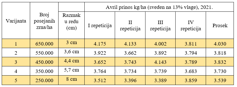 Avril-prinos.png Avril