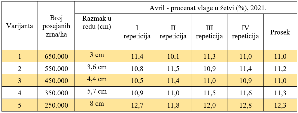 Avril-vlaga.png Avril-vlaga