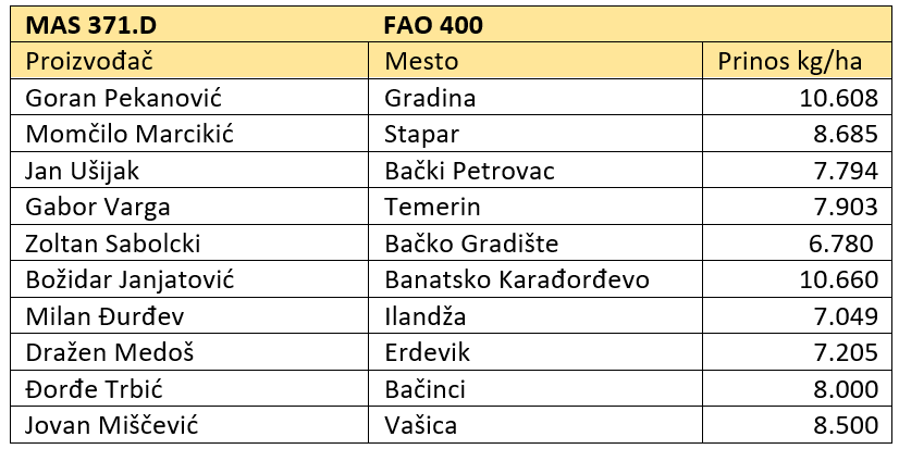 MAS371D.png MAS 371D
