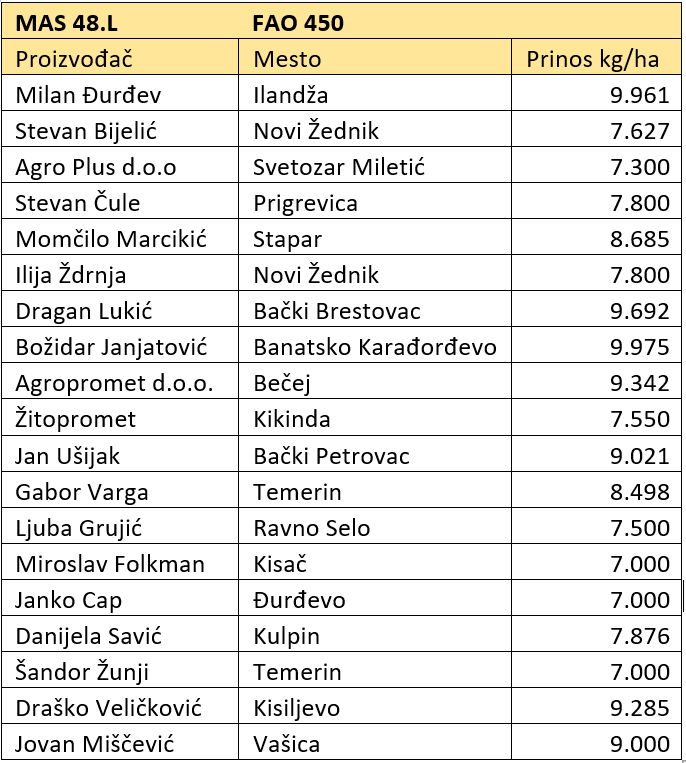 MAS48L.png MAS 48L