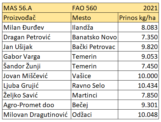 MAS56.A-prinos.png MAS56.A