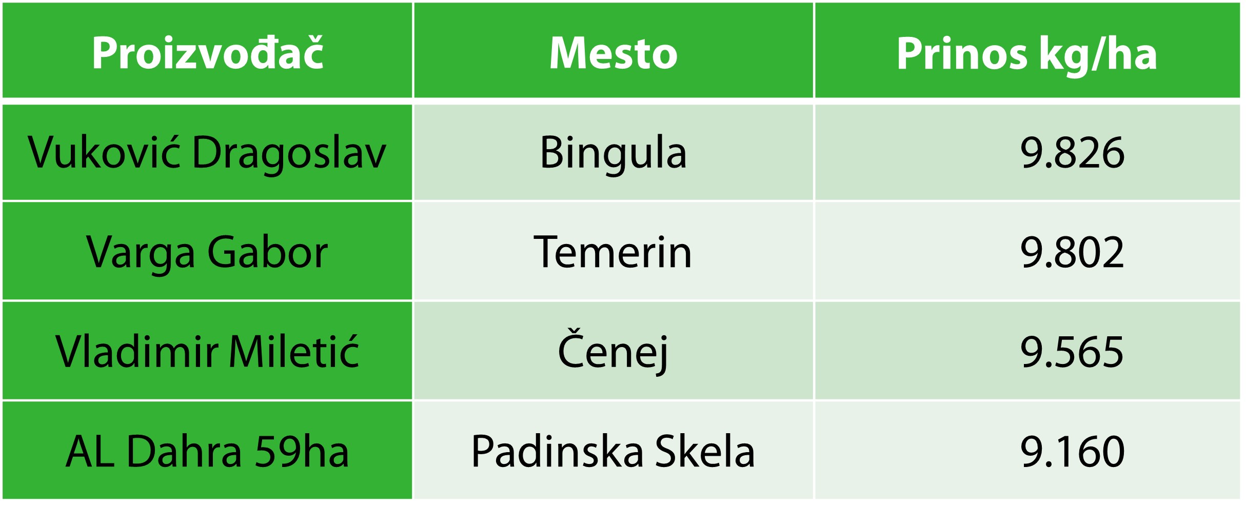 Providence pšenica